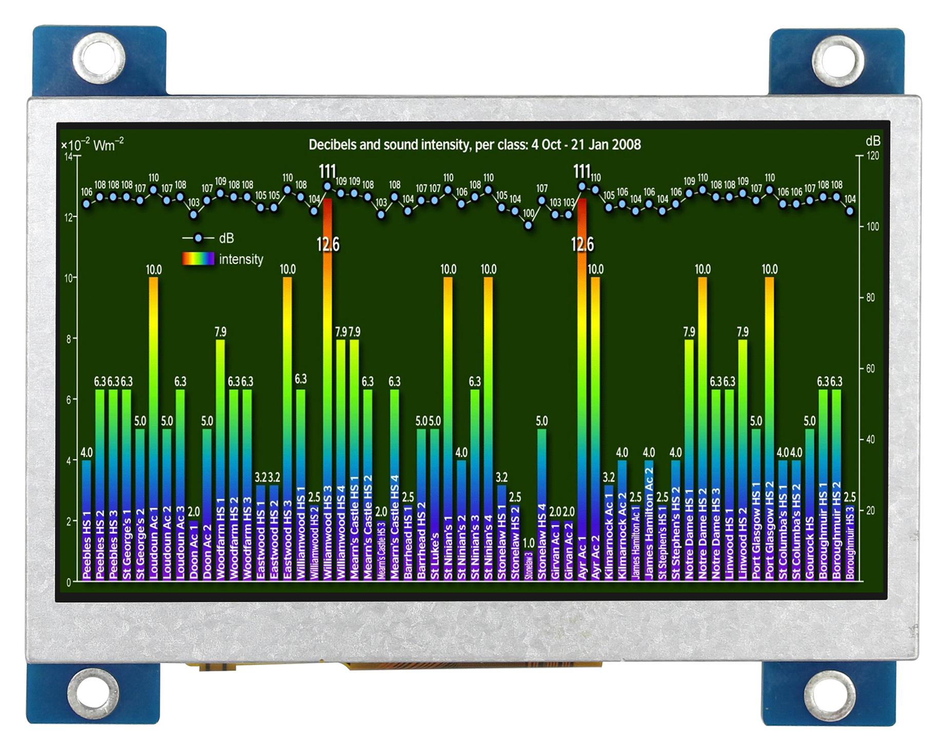 Midas Displays Mdt0430Gih-Hdmi Lcd Tft Mod, 4.3, 1000Cd/m2, 480X272P