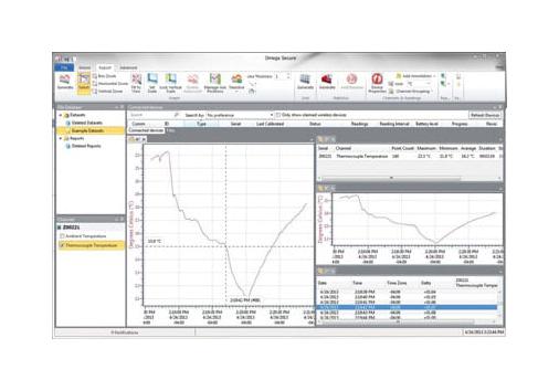 Omega Om-Cp-Svp-System Secure S/w Validation Workbook,s/w Packg