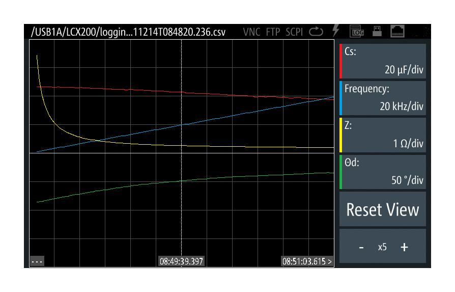 Rohde & Schwarz Lcx-K106 Advanced Analysis Function, Lcr Meter