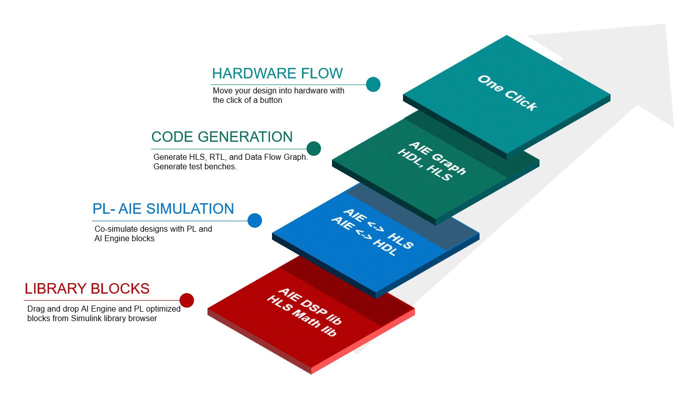 Amd Ef-Matsim-Addon-Nl Vitis Model Composer Plugin, Nl License