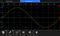 TEKTRONIX AFG31022