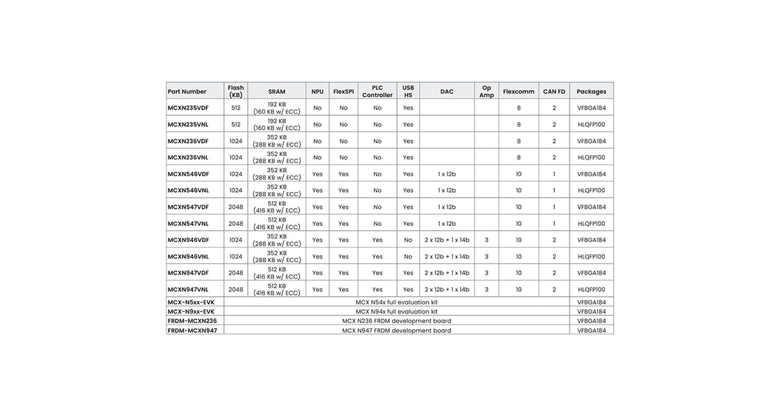 MCX N Series Options