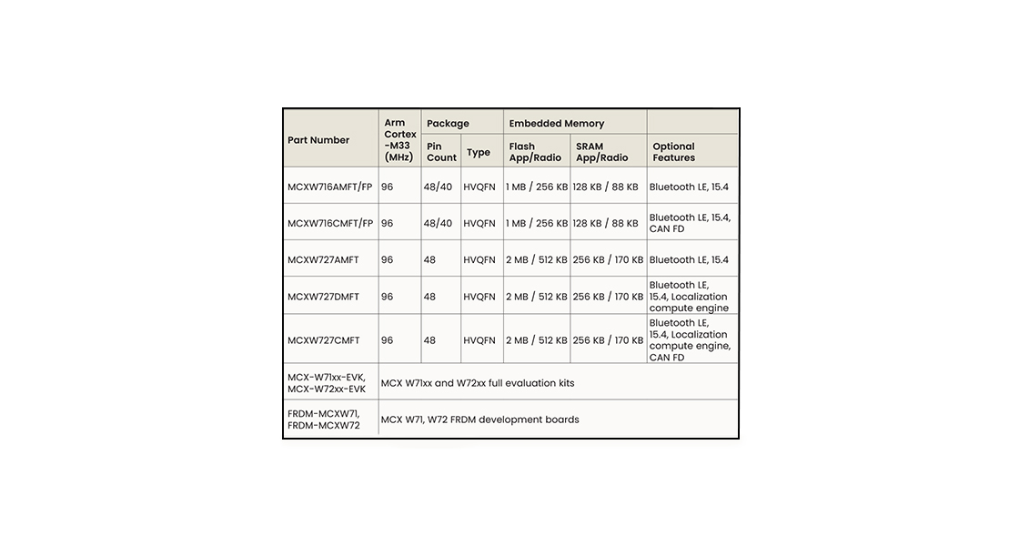 MCX W Series Options