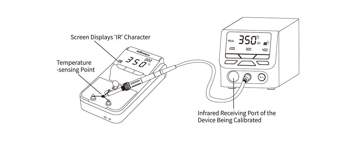 Serial Port Use Display Interface