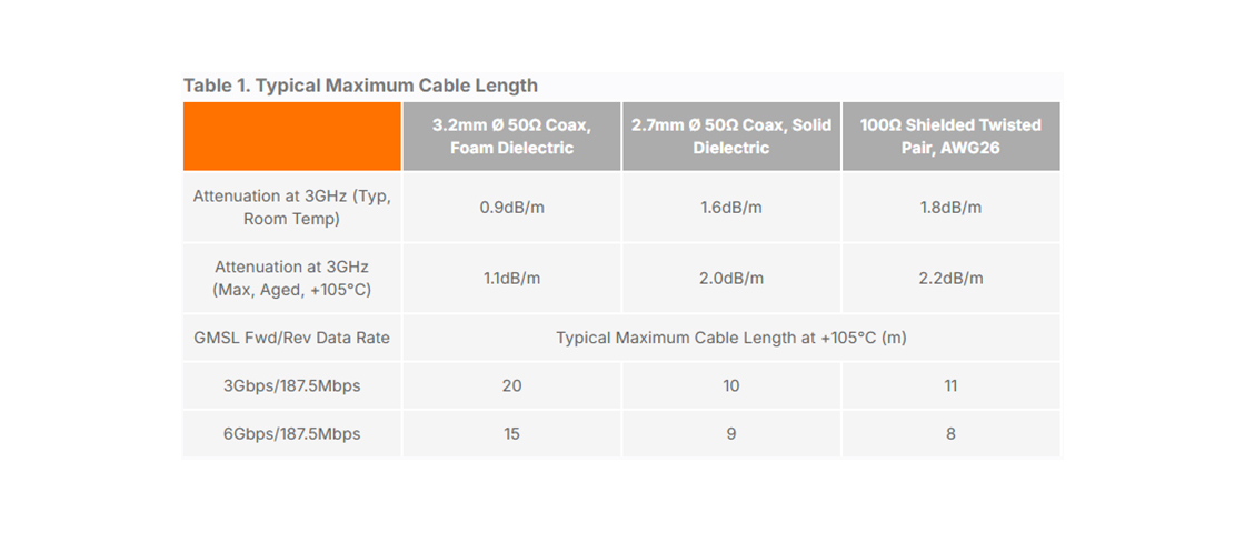 MAX96724 Quad Tunneling GMSL2/1 to CSI-2 Deserializer Chart 2