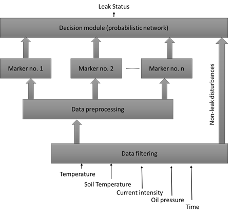 structure-of-the-leak-detection-system