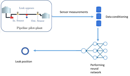 pipeline-leak-detection-system