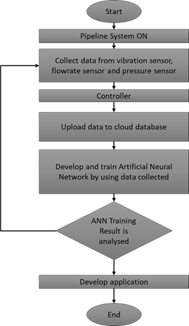an-overview-of-the-leak-detection-process
